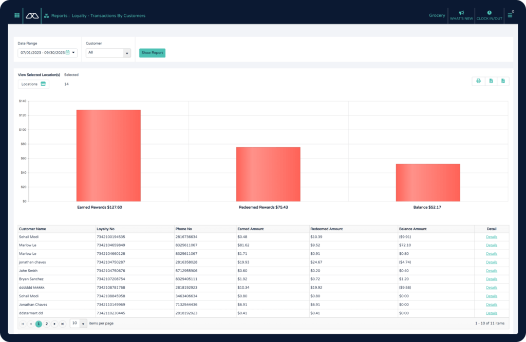 Screen displaying Modisoft loyalty transactions customer report interface.